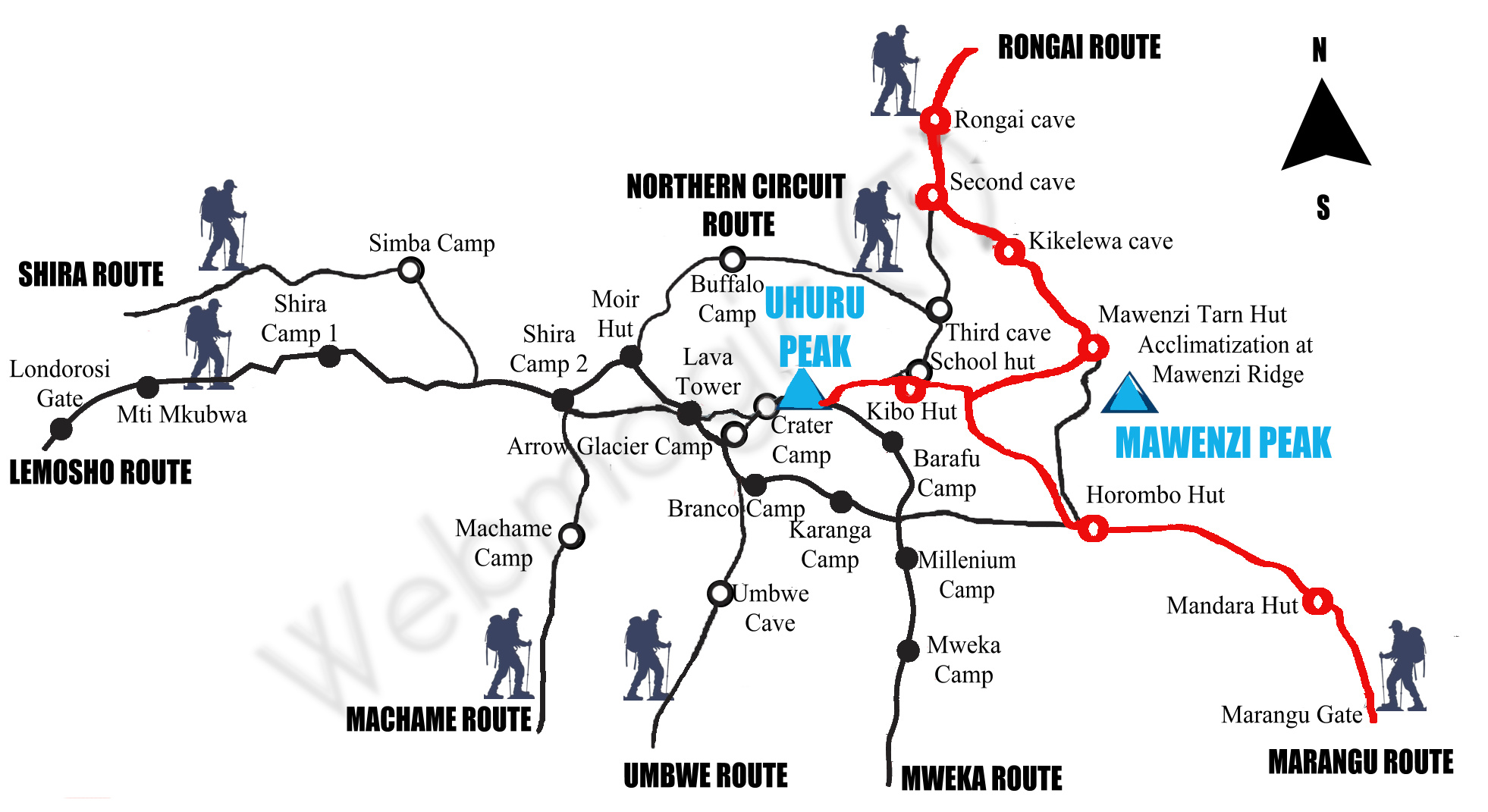 7 Day Rongai Routes Map